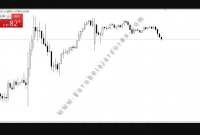 Mengapa Orang Menyukai Forex Trading